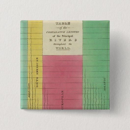 Tabel met de vergelijkingslengte vierkante button 5,1 cm (Voorkant)
