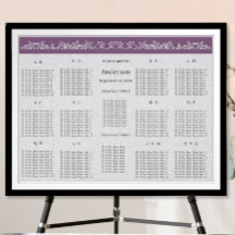 Tabel met het aantal alfabetische volgorde van de 