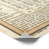 tabel van de statistieken poster (Hoek)