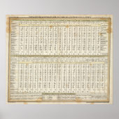 tabel van de statistieken poster (Voorkant)