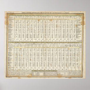 tabel van de statistieken poster