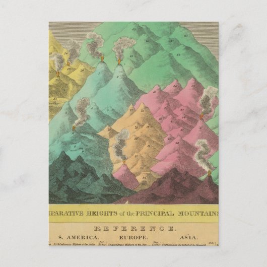 Tabel van de vergelijkingshoogten briefkaart (Voorkant)