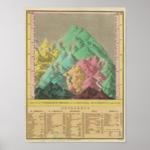 Tabel van de vergelijkingshoogten poster