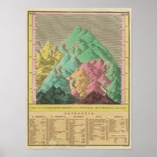 Tabel van de vergelijkingshoogten poster (Voorkant)