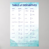 Tabel van derivaten poster (Voorkant)
