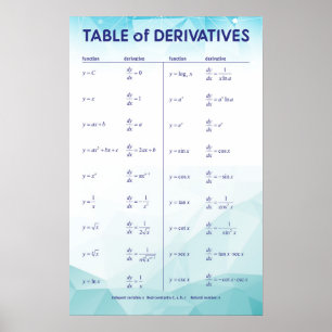 Tabel van derivaten poster