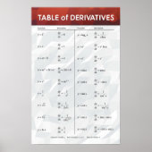 Tabel van derivaten - Poster van de Wiskunde (Voorkant)