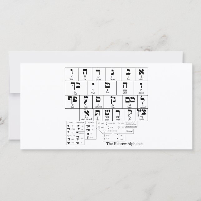 Tabel van het alfabet in de Hebreeuwse taal (Voorkant)