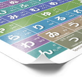 Tabel van Hiragana 01, 02 - Foto Afdruk (Hoek)