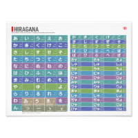 Tabel van Hiragana 01, 02 -