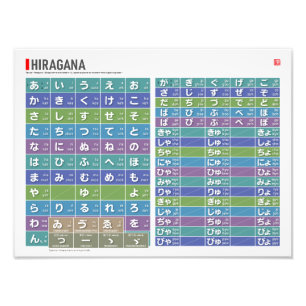 Tabel van Hiragana 01, 02 - Foto Afdruk
