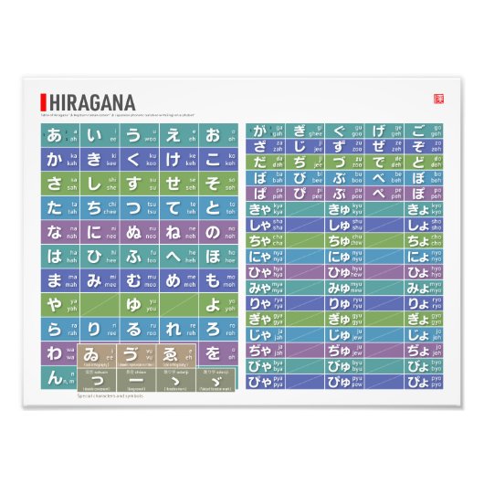 Tabel van Hiragana 01, 02 - Foto Afdruk (Voorkant)
