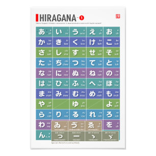 Tabel van Hiragana 01 - Foto Afdruk