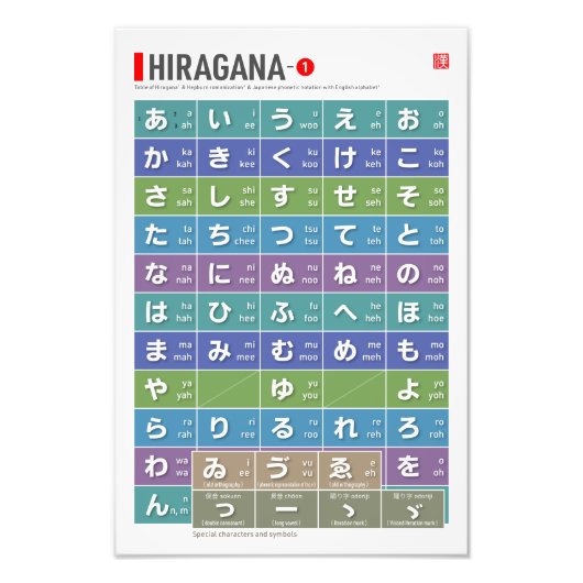 Tabel van Hiragana 01 - Foto Afdruk (Voorkant)