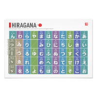 Tabel van Hiragana 01 -