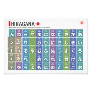 Tabel van Hiragana 01 - Foto Afdruk