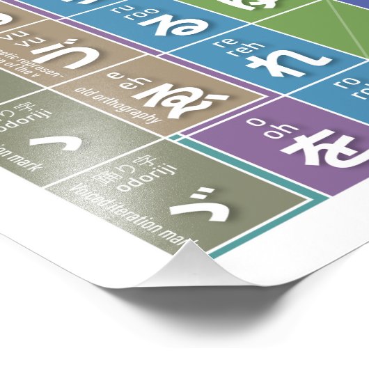 Tabel van Hiragana 01 - Foto Afdruk (Hoek)