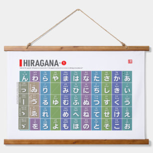 Tabel van Hiragana 01 - Hangend Wandkleed