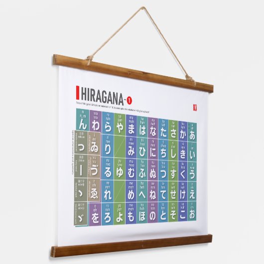 Tabel van Hiragana 01 - Hangend Wandkleed (Gebogen)