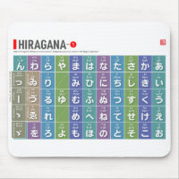 Tabel van Hiragana 01 -
