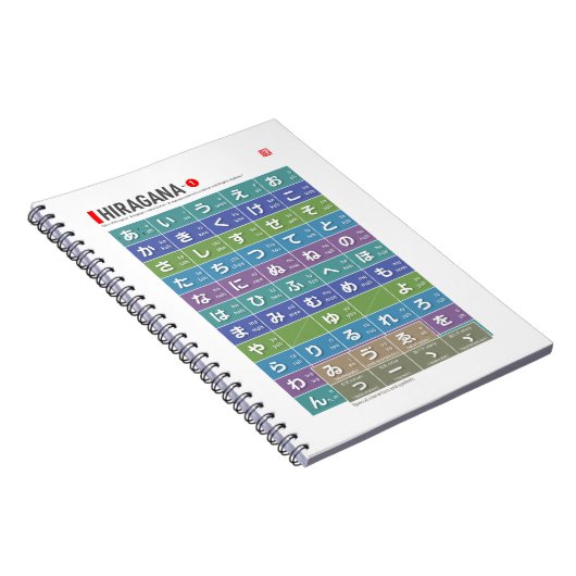 Tabel van Hiragana 01 - Notitieboek (Rechterzijde)