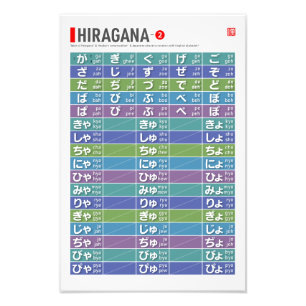 Tabel van Hiragana 02 - Foto Afdruk
