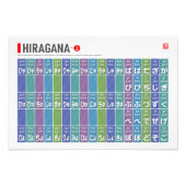 Tabel van Hiragana 02 - Foto Afdruk (Voorkant)