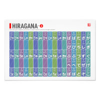 Tabel van Hiragana 02 -