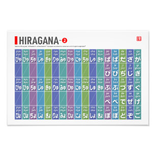 Tabel van Hiragana 02 - Foto Afdruk