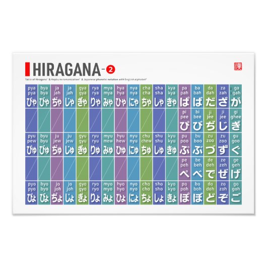 Tabel van Hiragana 02 - Foto Afdruk (Voorkant)
