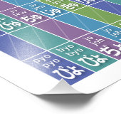 Tabel van Hiragana 02 - Foto Afdruk (Hoek)