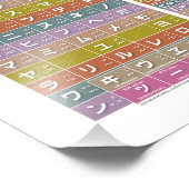 Tabel van Hiragana & katakana 01, 02 - Foto Afdruk (Hoek)