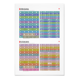 Tabel van Hiragana & katakana 01, 02 - Foto Afdruk