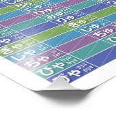 Tabel van Hiragana & katakana 01 - Foto Afdruk (Hoek)