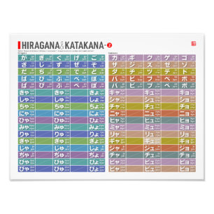 Tabel van Hiragana & katakana 01 - Foto Afdruk