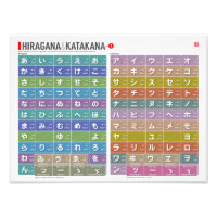 Tabel van Hiragana & katakana 01 -