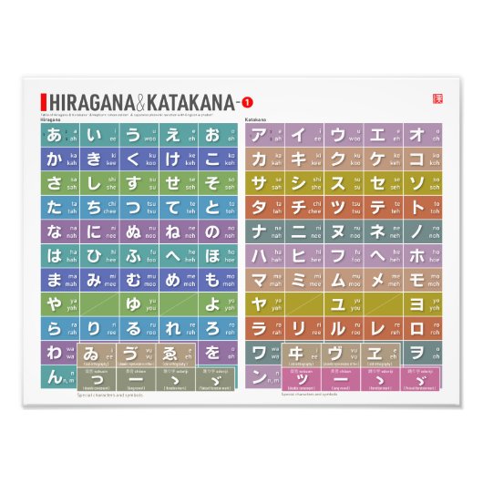 Tabel van Hiragana & katakana 01 - Foto Afdruk (Voorkant)