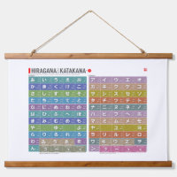 Tabel van Hiragana & katakana 01 -