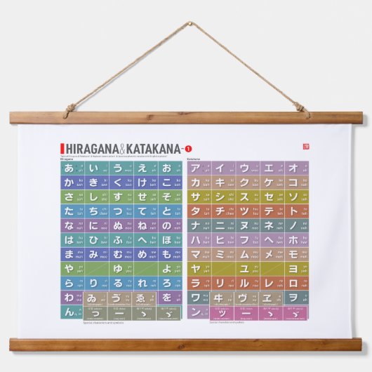 Tabel van Hiragana & katakana 01 - Hangend Wandkleed (Voorkant)