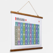 Tabel van Hiragana & katakana 01 - Hangend Wandkleed (Gebogen)
