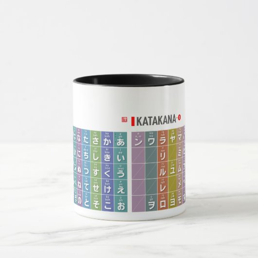 Tabel van Hiragana & katakana 01 - Mok (Midden)