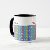 Tabel van Hiragana & katakana 01 - Mok (Voorkant links)