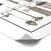 Tabel van hydraulische en hydrostatische stammen ~ poster (Hoek)
