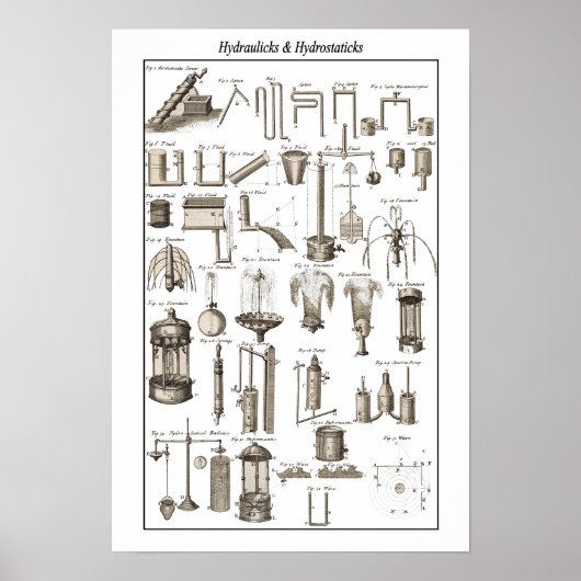 Tabel van hydraulische en hydrostatische stammen ~ poster (Voorkant)