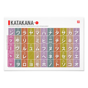 Tabel van Katakana 01 - Foto Afdruk