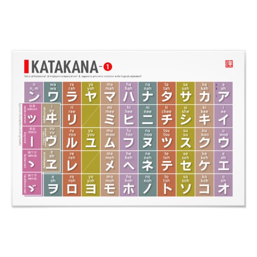Tabel van Katakana 01 - Foto Afdruk (Voorkant)