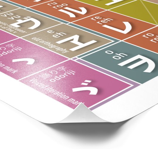 Tabel van Katakana 01 - Foto Afdruk (Hoek)