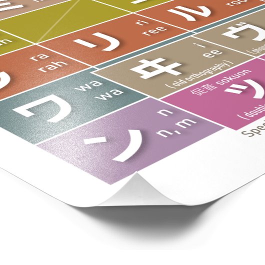 Tabel van Katakana 01 - Foto Afdruk (Hoek)