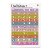Tabel van Katakana 01 - Foto Afdruk (Voorkant)