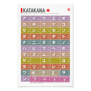 Tabel van Katakana 01 - Foto Afdruk